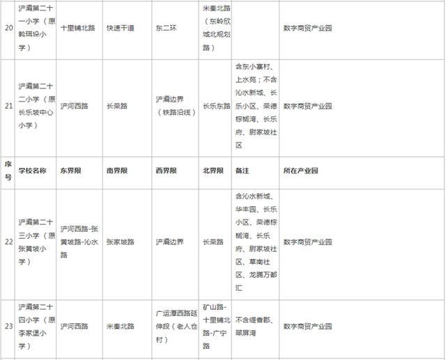 高新足浴按摩西安店地址(2022西安学区划分公布)  第29张