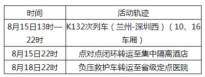 西安火车站足浴按摩店(还有西安至旬阳方向动车) 第1张