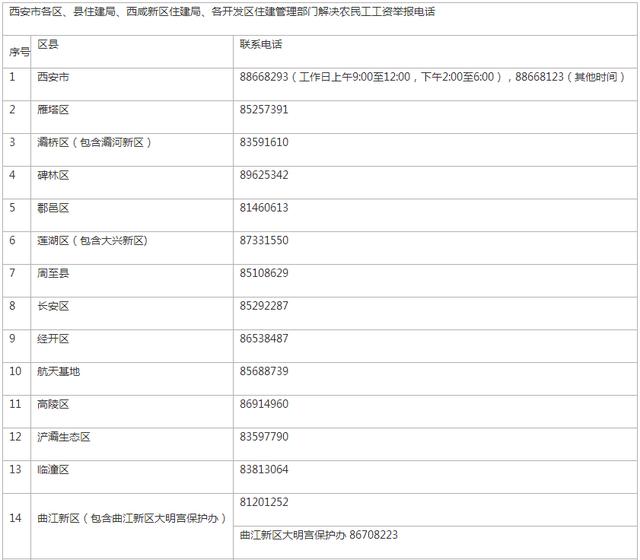 西安举报足浴按摩店的电话(西安市公布投诉举报电话)  第2张