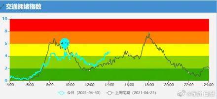 南昌足浴按摩西安拍照地点(杭州男司机刚上高速就惊呆了) 第4张