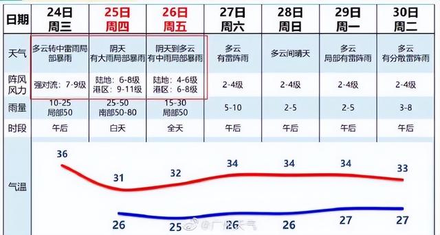 西安碧海湾足浴按摩怎么样(防风Ⅲ级应急响应启动) 第3张