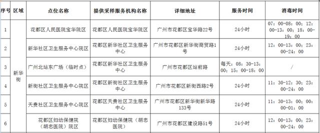 西安永乐镇足浴按摩多少钱(广州花都发布最新通告) 第1张