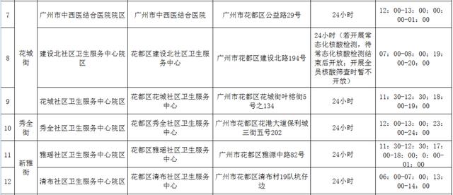 西安永乐镇足浴按摩多少钱(广州花都发布最新通告) 第2张