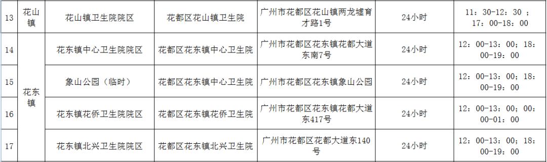 西安永乐镇足浴按摩多少钱(广州花都发布最新通告) 第3张