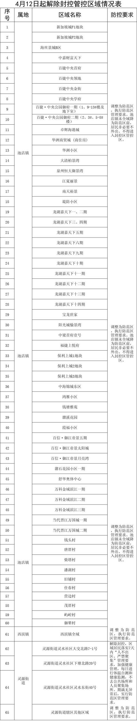 福州足浴按摩西安拍照可以吗(福建昨日新增“7加7”) 第2张