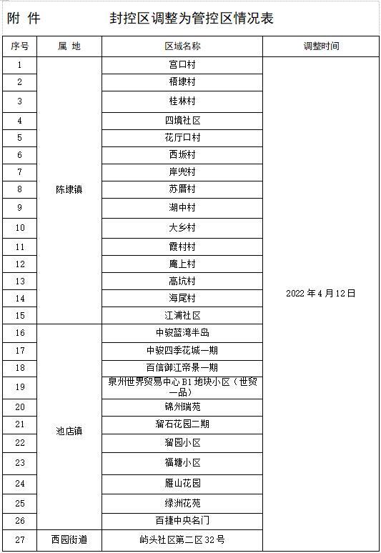 福州足浴按摩西安拍照可以吗(福建昨日新增“7加7”) 第3张