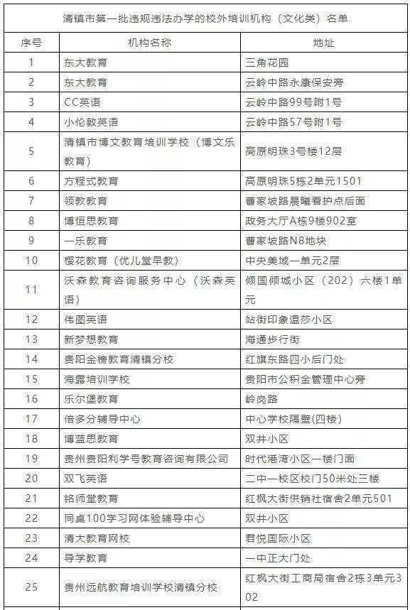 西安星悦阁足浴按摩怎么样(又一批校外培训机构进入”黑名单“) 第6张