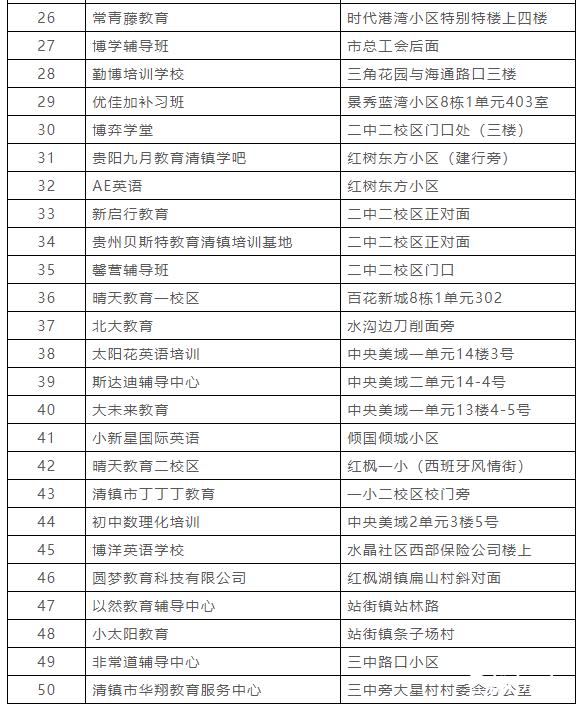 西安星悦阁足浴按摩怎么样(又一批校外培训机构进入”黑名单“) 第7张