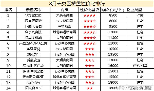投资21亿,西安城北未央区又多一个时尚街区  第3张