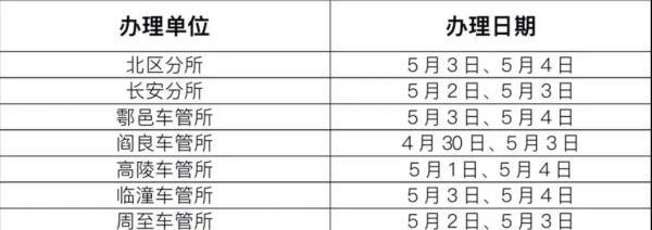这2天去过陕西这里的人速报备,五一期间这些业务不停办 第2张