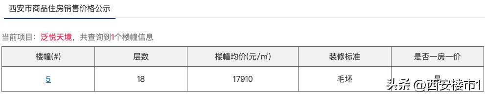 刚需还有哪些机会,就剩这几个香饽饽了 第1张