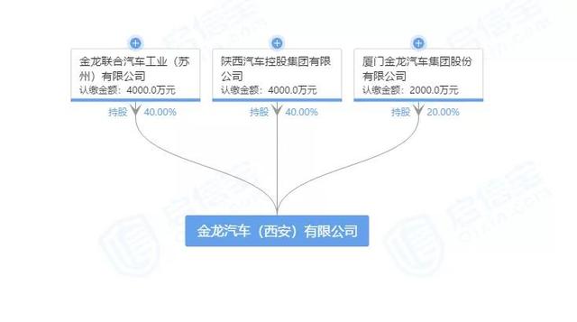 陕汽终被弃,深度丨别了 第1张