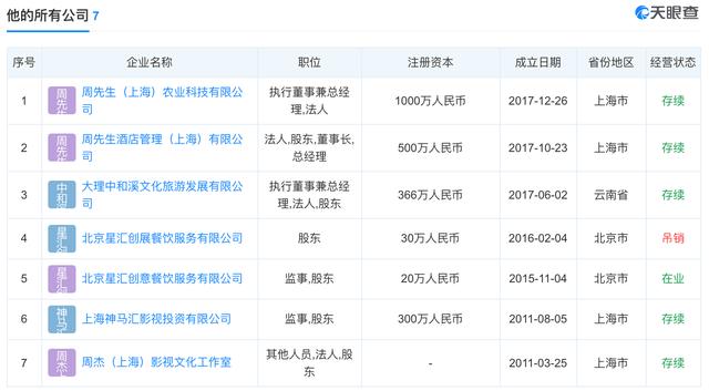 康达尔公司怎么样? 第5张
