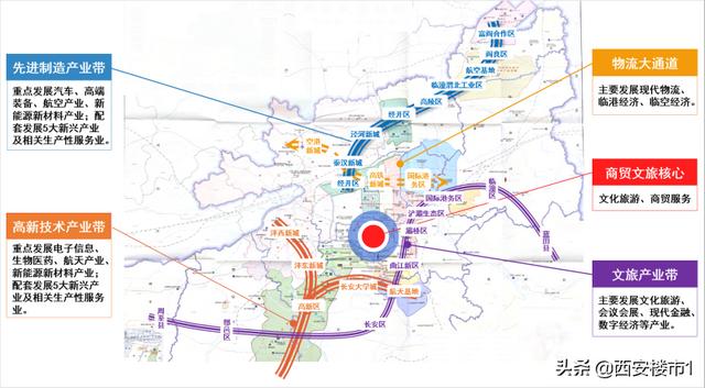 产业驱动，“都市新中心”赋能，“四新”赋能  第4张