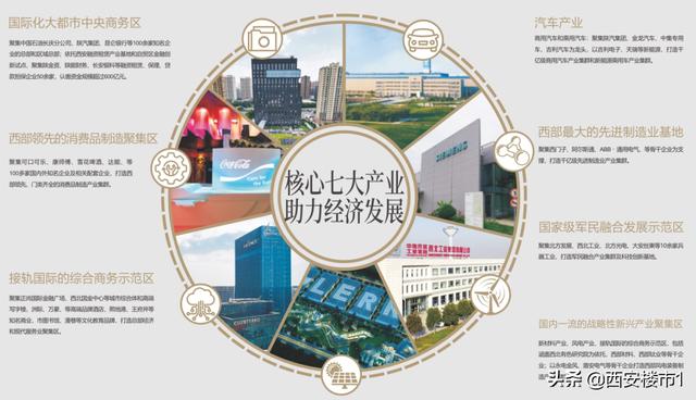 产业驱动，“都市新中心”赋能，“四新”赋能  第3张