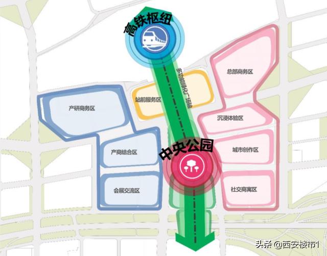 产业驱动，“都市新中心”赋能，“四新”赋能  第12张