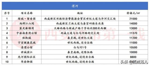 浐河边上的13个楼盘,都可以提升你的生活品质 第20张