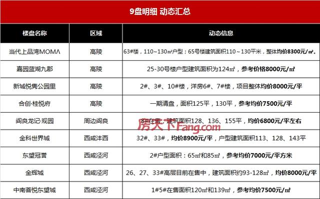 泾渭新城、嘉园蓝湖九郡、嘉园蓝湖九郡、嘉园蓝湖九郡 第1张