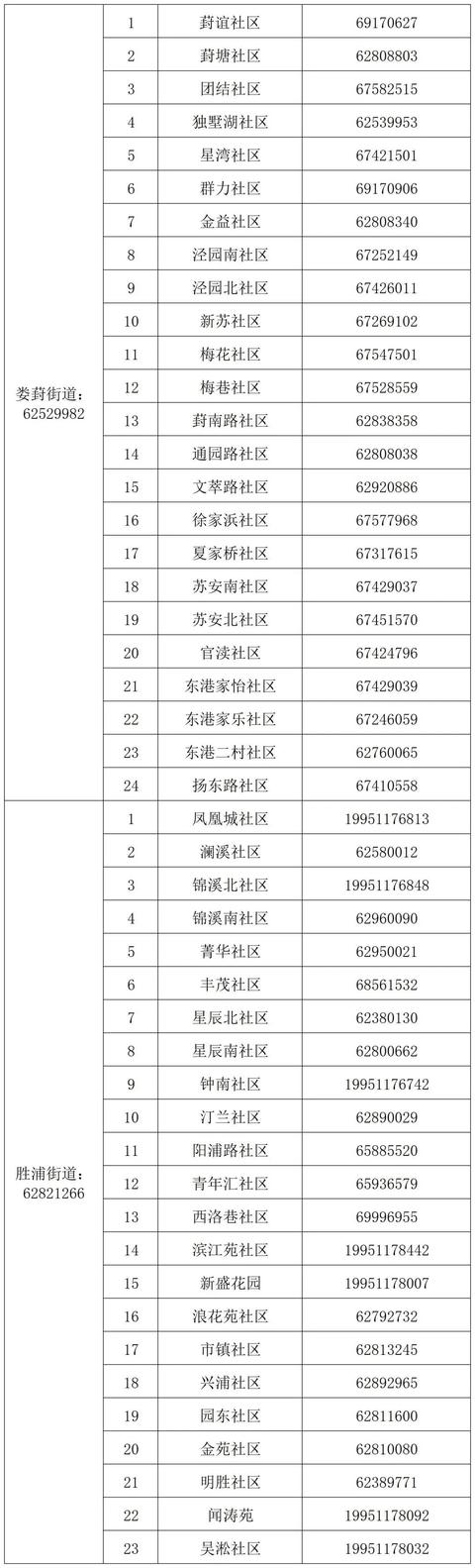 关于苏州工业园区核酸检测的公告  第7张