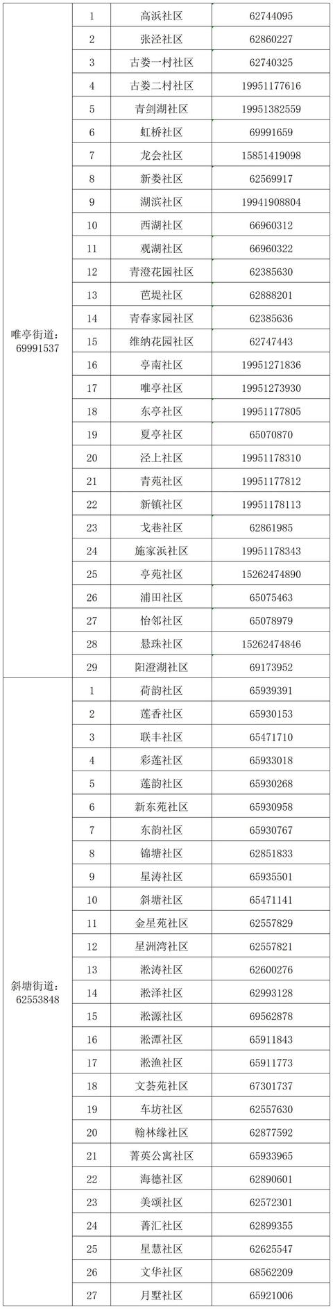 关于苏州工业园区核酸检测的公告  第8张