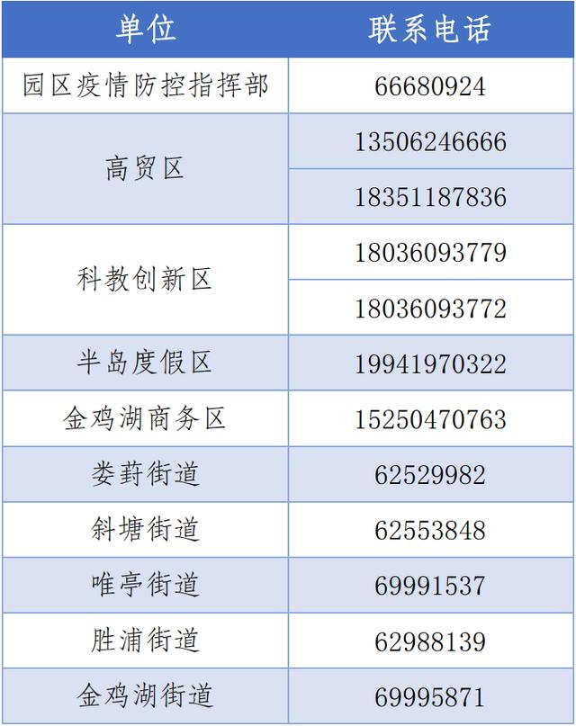 关于苏州工业园区核酸检测的公告  第5张