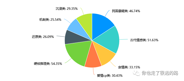西安网红密室剧本杀报道，年轻人的娱乐方式-第17张图片