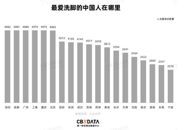 洗个脚能有多花钱? 第5张