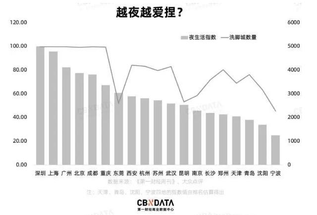 洗个脚能有多花钱? 第7张