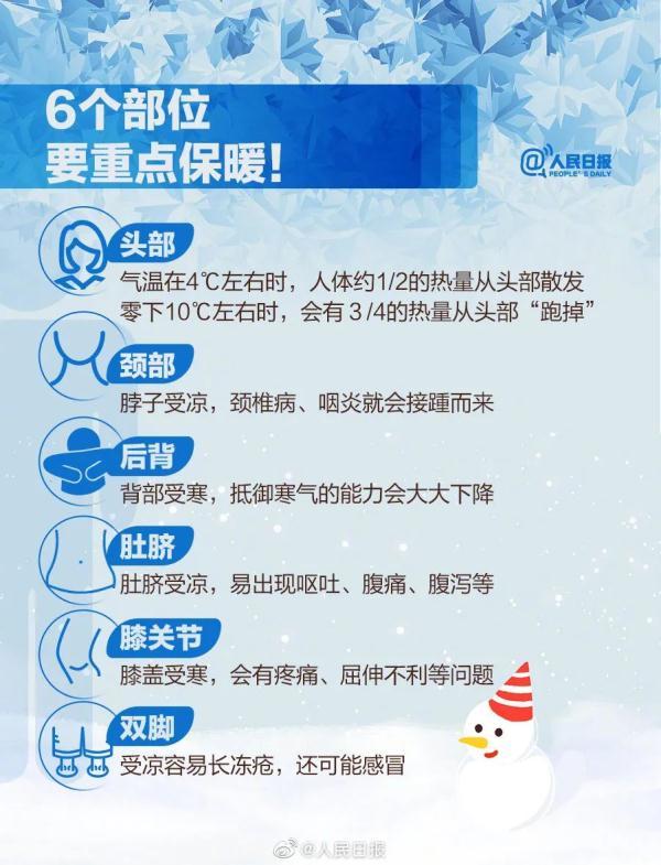 寒潮来袭！11.8亿人受影响！  第13张