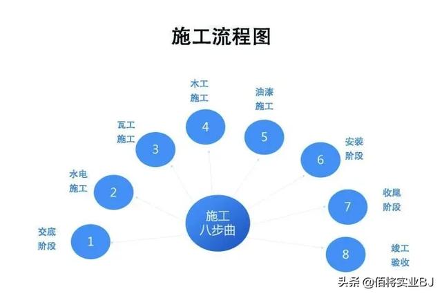 标4栋工程人也可以很文艺 第1张