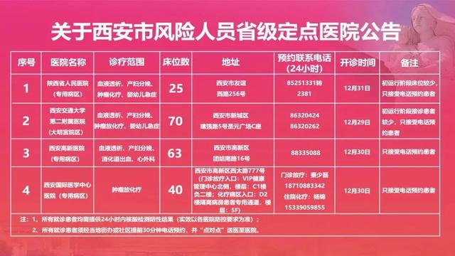 西安高新医院被停职 第2张