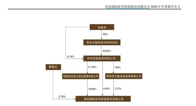 西安高新医院被停职 第4张