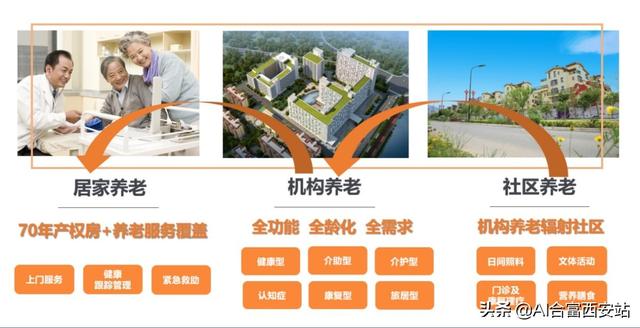 西安白鹿溪谷国际颐养中心——老年身体健康中心 第5张