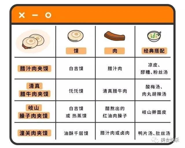 老陕的心头好,西安特色美食肉夹馍,白吉饼与腊汁肉的完美结合 第2张