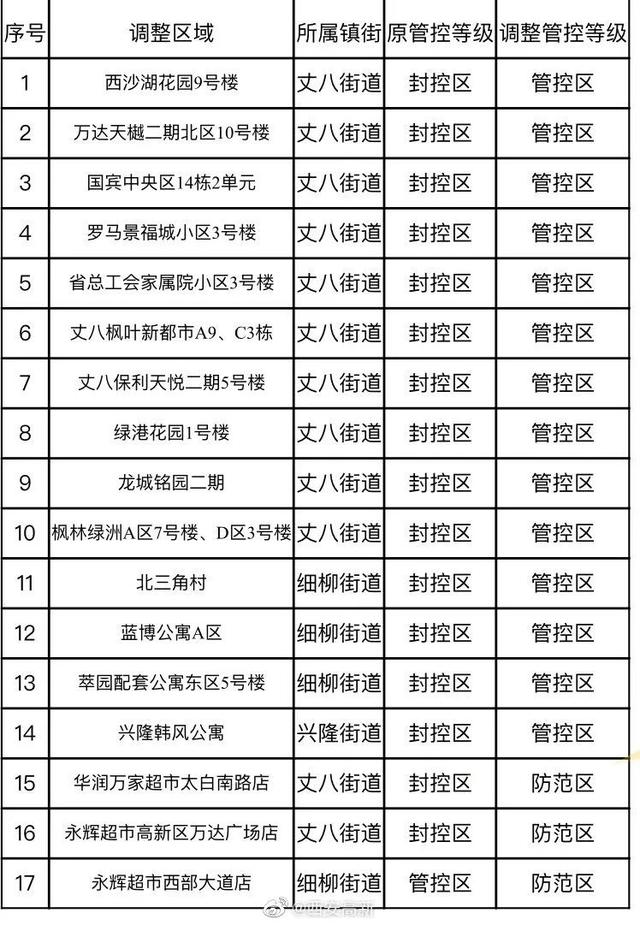 陕西省卫健委:中高风险地区及所在县(市、区)人员严格限制出行 第1张