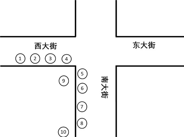 十二生肖的来历 第4张