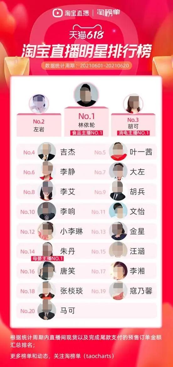淘宝明星直播怎么开? 第4张