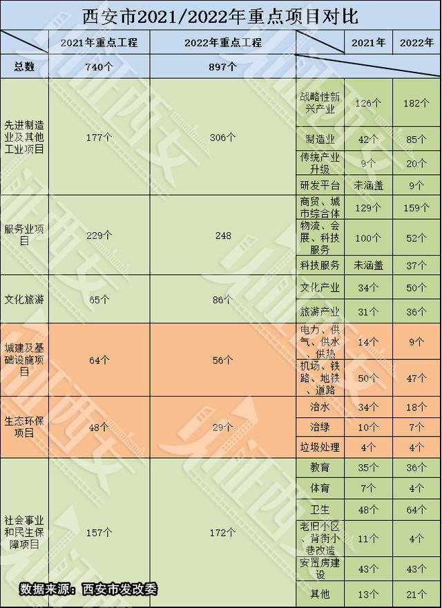 先进制造业及研发平台项目名单公布,先进制造业及研发平台项目名单 第2张