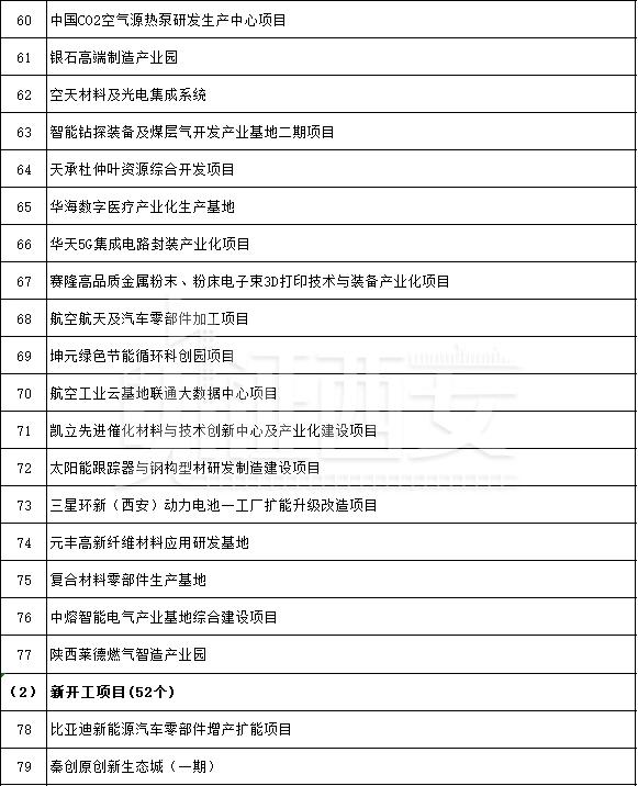先进制造业及研发平台项目名单公布,先进制造业及研发平台项目名单 第11张