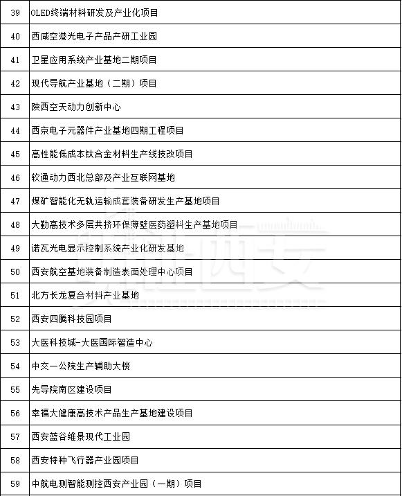先进制造业及研发平台项目名单公布,先进制造业及研发平台项目名单 第10张