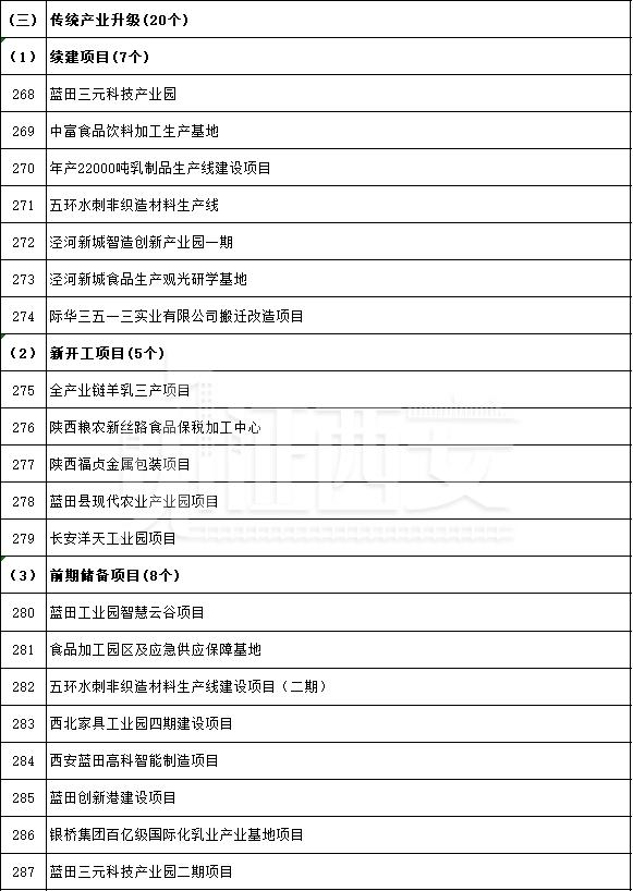 先进制造业及研发平台项目名单公布,先进制造业及研发平台项目名单 第22张