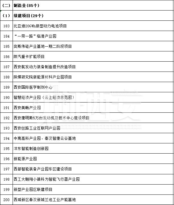 先进制造业及研发平台项目名单公布,先进制造业及研发平台项目名单 第17张