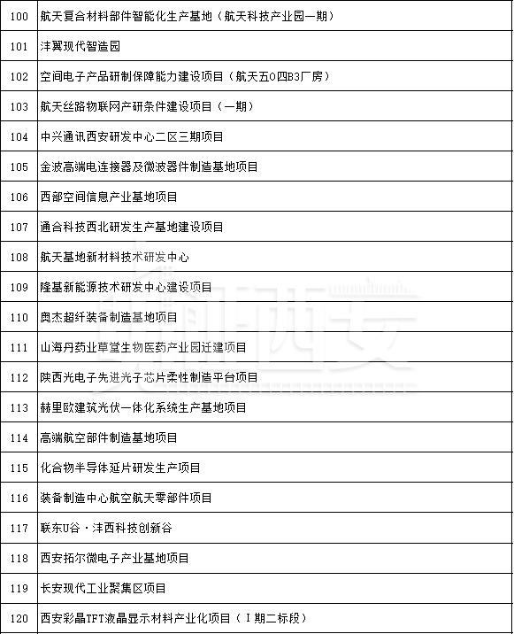 先进制造业及研发平台项目名单公布,先进制造业及研发平台项目名单 第13张