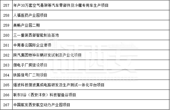 先进制造业及研发平台项目名单公布,先进制造业及研发平台项目名单 第21张