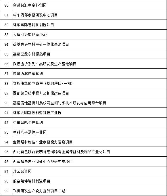 先进制造业及研发平台项目名单公布,先进制造业及研发平台项目名单 第12张