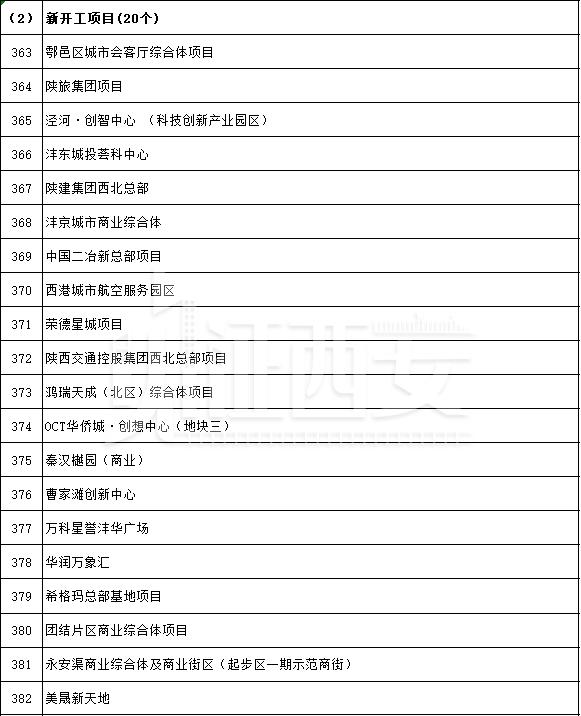 先进制造业及研发平台项目名单公布,先进制造业及研发平台项目名单 第30张