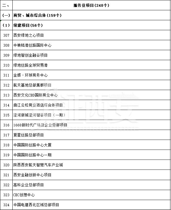 先进制造业及研发平台项目名单公布,先进制造业及研发平台项目名单 第27张
