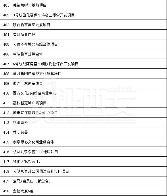 先进制造业及研发平台项目名单公布,先进制造业及研发平台项目名单 第32张