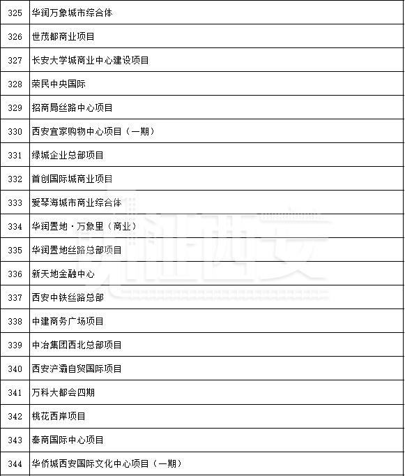 先进制造业及研发平台项目名单公布,先进制造业及研发平台项目名单 第28张