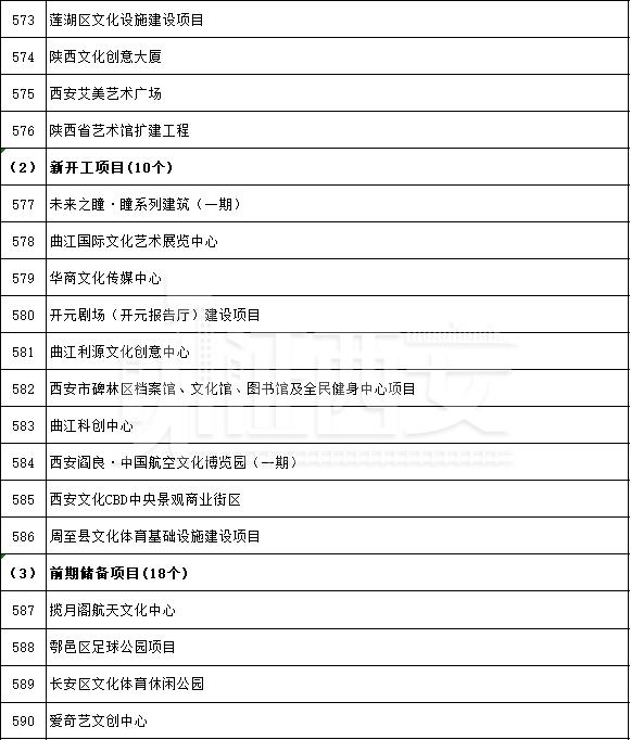 先进制造业及研发平台项目名单公布,先进制造业及研发平台项目名单 第41张